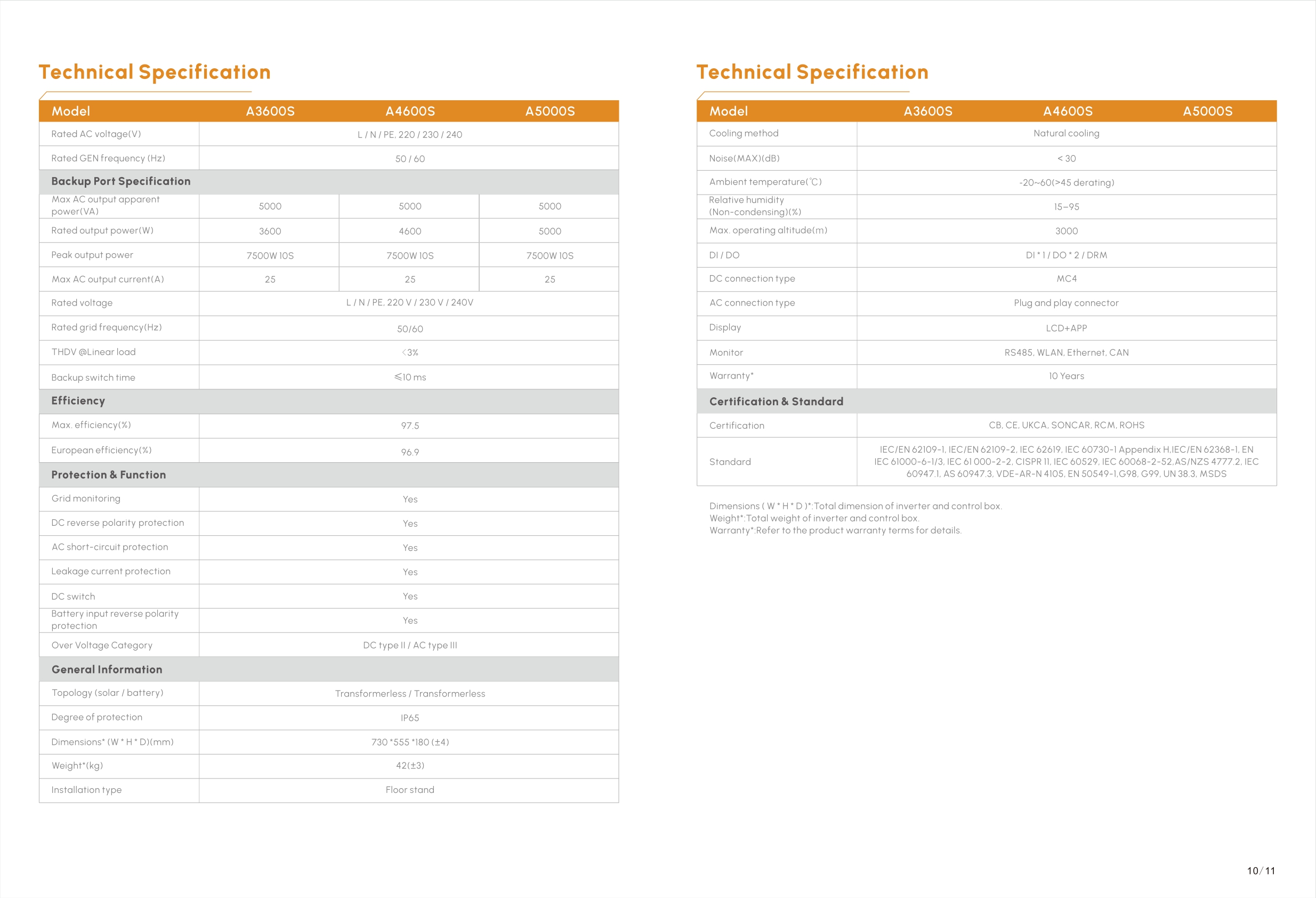 Hinen Battery Data Sheet