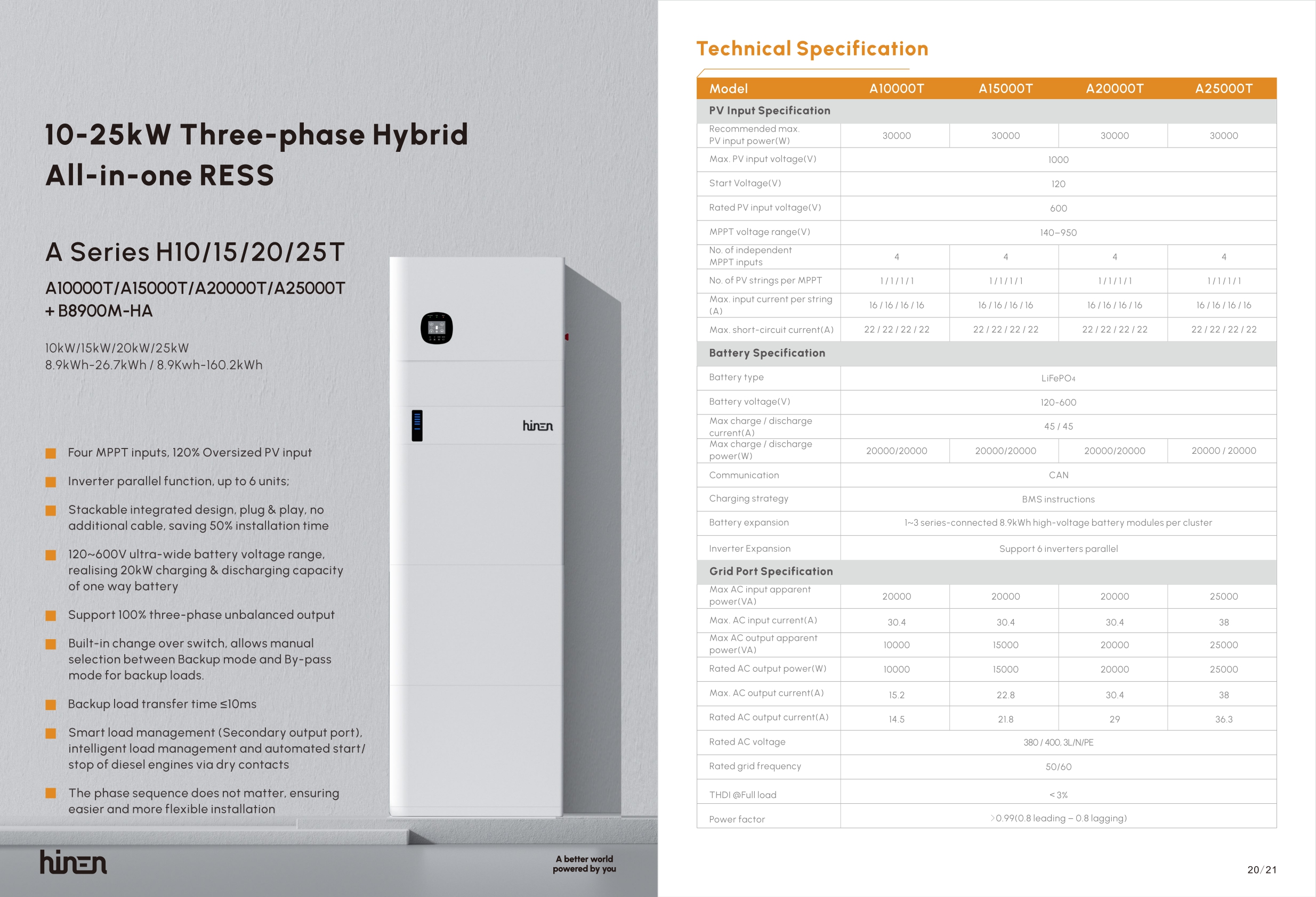 Hinen Battery Data Sheet