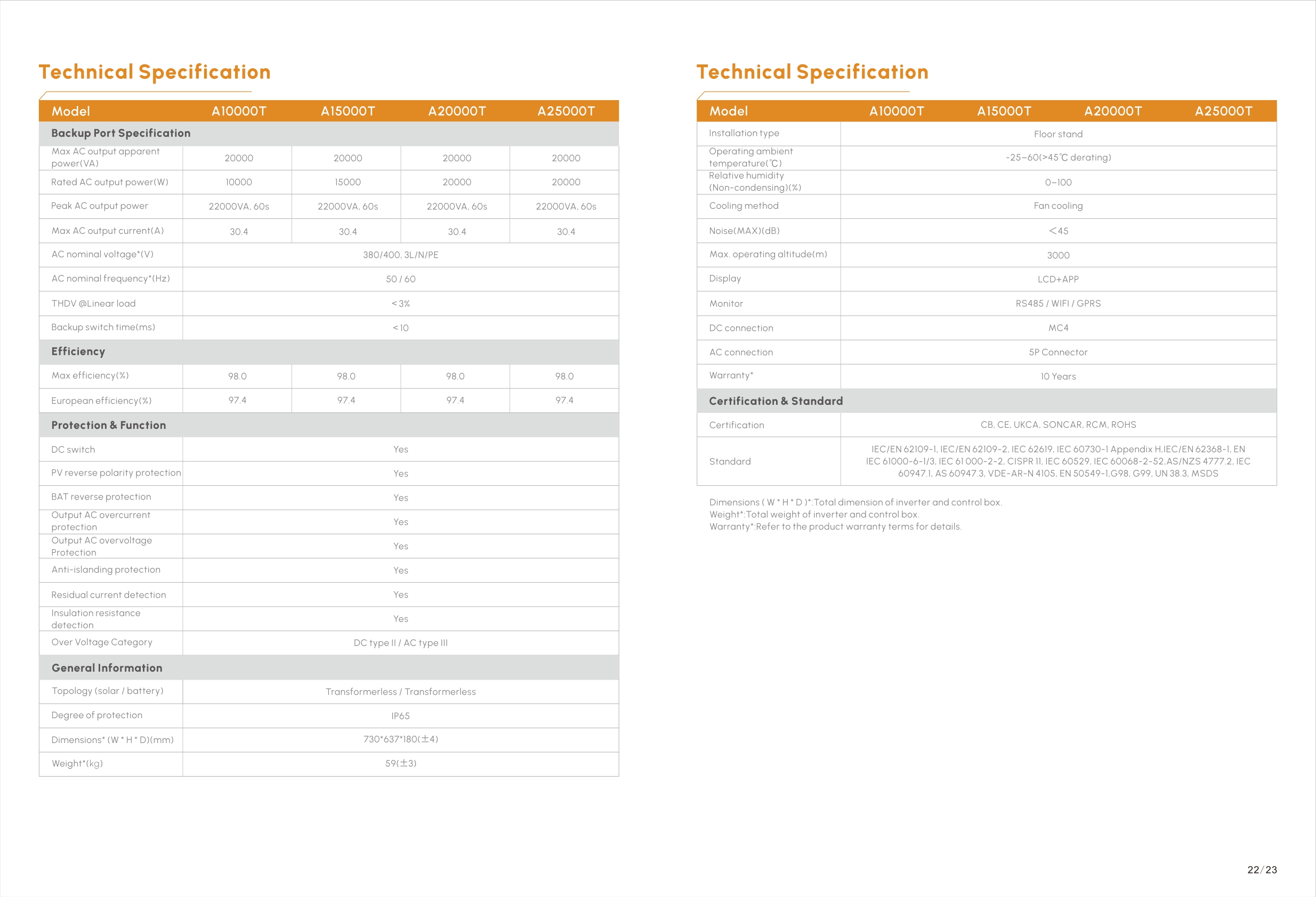 Hinen Battery Data Sheet