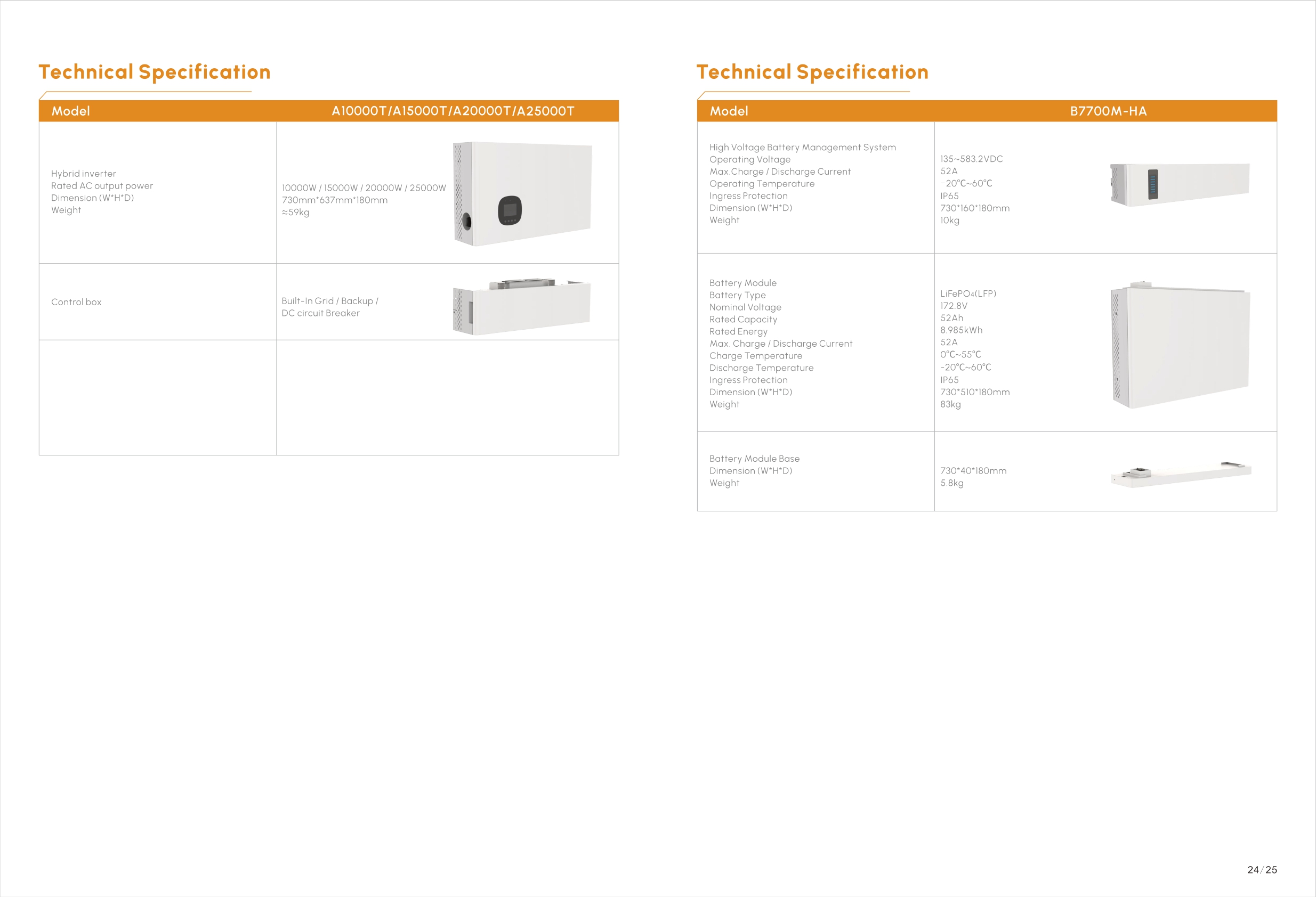 Hinen Battery Data Sheet