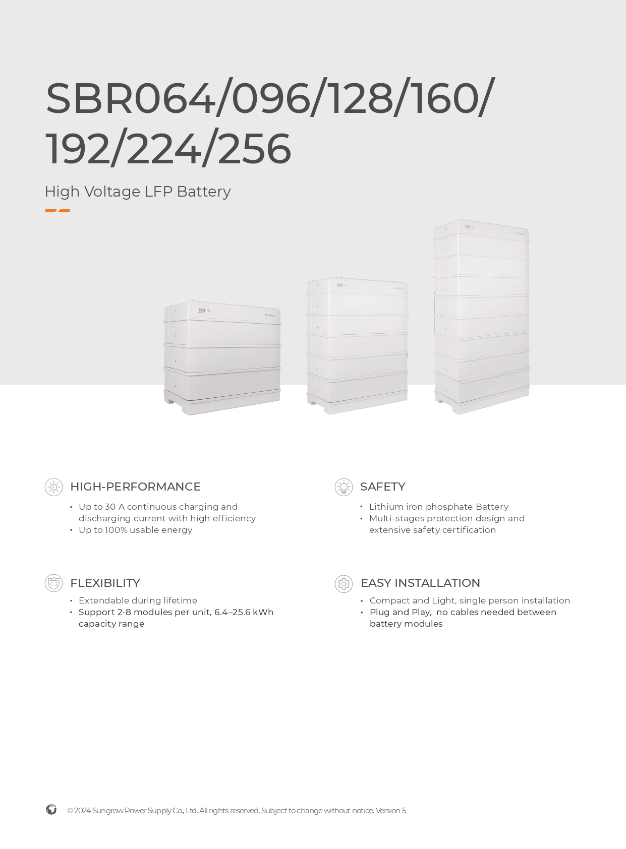 Sungrow Battery Review