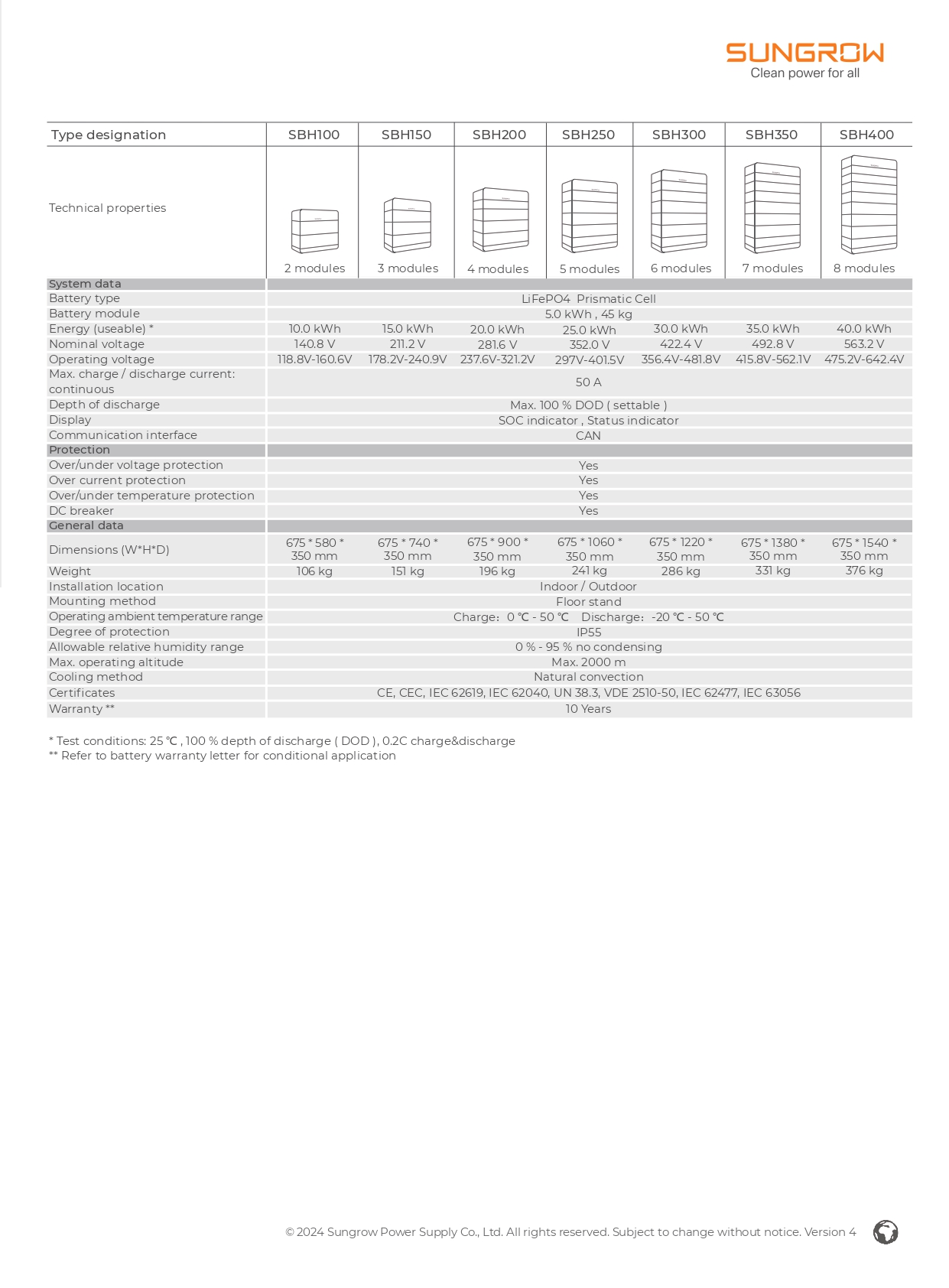 Sungrow Battery Technical Details